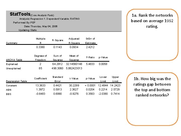 Stat. Tools(Core Analysis Pack) 1 a. Rank the networks based on average 1992 rating. Stat. Tools(Core Analysis Pack) 1 a. Rank the networks based on average 1992 rating.