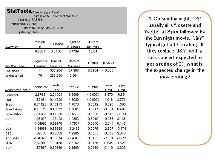 Stat. Tools(Core Analysis Pack) Regression 5. Dependent Variable: Analysis: RATING Performed By: PEP Date: Stat. Tools(Core Analysis Pack) Regression 5. Dependent Variable: Analysis: RATING Performed By: PEP Date: