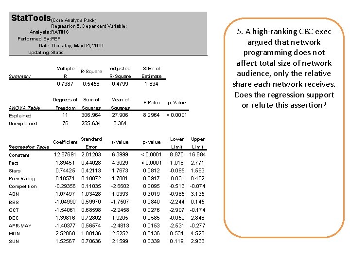 Stat. Tools(Core Analysis Pack) Regression 5. Dependent Variable: Analysis: RATING Performed By: PEP Date: Stat. Tools(Core Analysis Pack) Regression 5. Dependent Variable: Analysis: RATING Performed By: PEP Date: