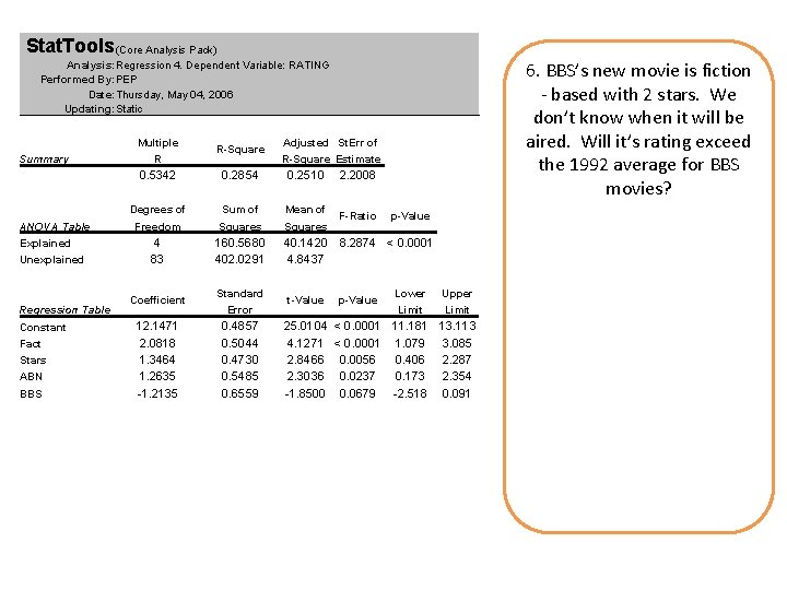 Stat. Tools(Core Analysis Pack) 6. BBS’s new movie is fiction - based with 2 Stat. Tools(Core Analysis Pack) 6. BBS’s new movie is fiction - based with 2