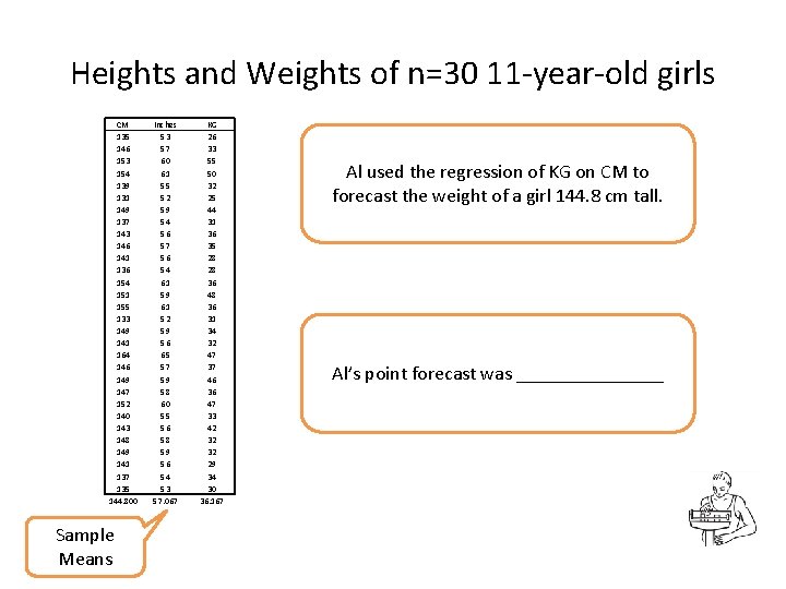 Heights and Weights of n=30 11 -year-old girls CM 135 146 153 154 139 Heights and Weights of n=30 11 -year-old girls CM 135 146 153 154 139
