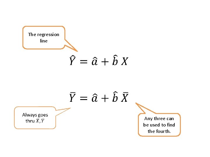 The regression line Any three can be used to find the fourth. The regression line Any three can be used to find the fourth.