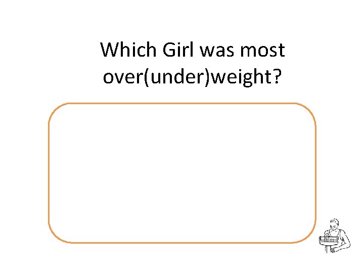 Which Girl was most over(under)weight? Which Girl was most over(under)weight?