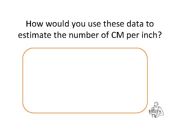 How would you use these data to estimate the number of CM per inch? How would you use these data to estimate the number of CM per inch?