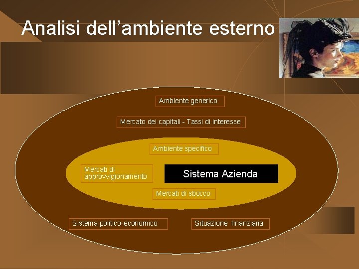 Analisi dell’ambiente esterno Ambiente generico Mercato dei capitali - Tassi di interesse Ambiente specifico