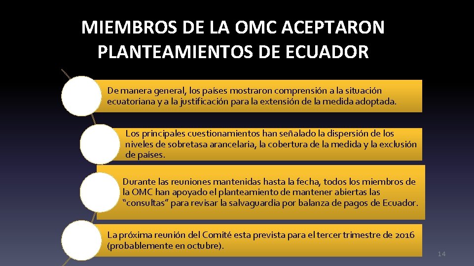 MIEMBROS DE LA OMC ACEPTARON PLANTEAMIENTOS DE ECUADOR De manera general, los países mostraron