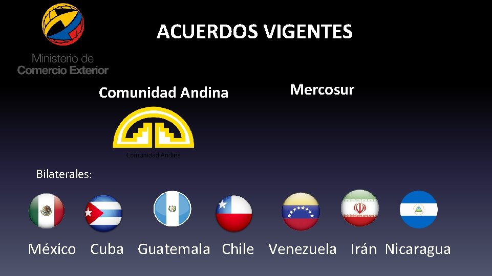 ACUERDOS VIGENTES Comunidad Andina Mercosur Bilaterales: México Cuba Guatemala Chile Venezuela Irán Nicaragua 