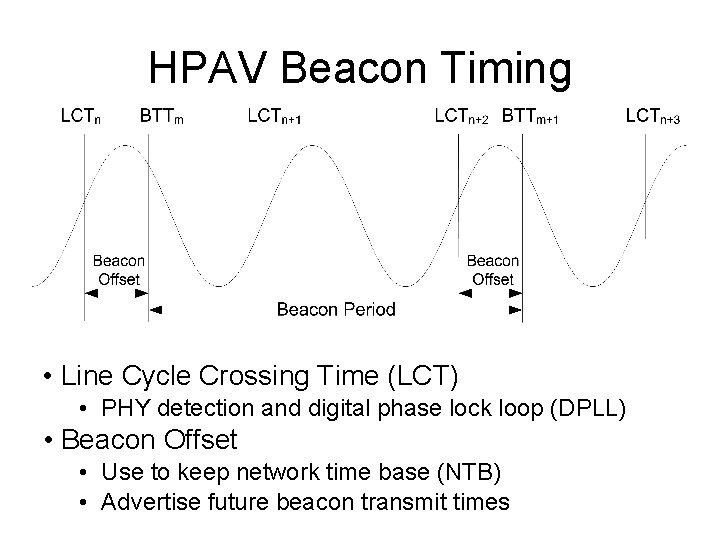 HPAV Beacon Timing • Line Cycle Crossing Time (LCT) • PHY detection and digital