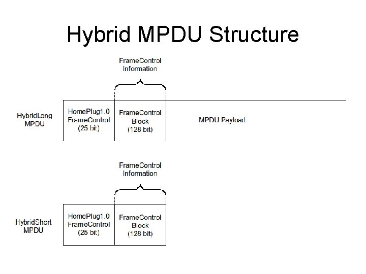 Hybrid MPDU Structure 