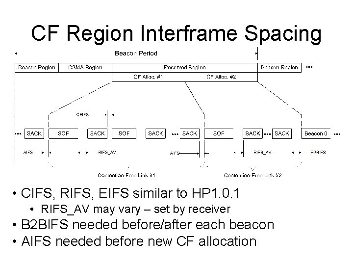 CF Region Interframe Spacing • CIFS, RIFS, EIFS similar to HP 1. 0. 1