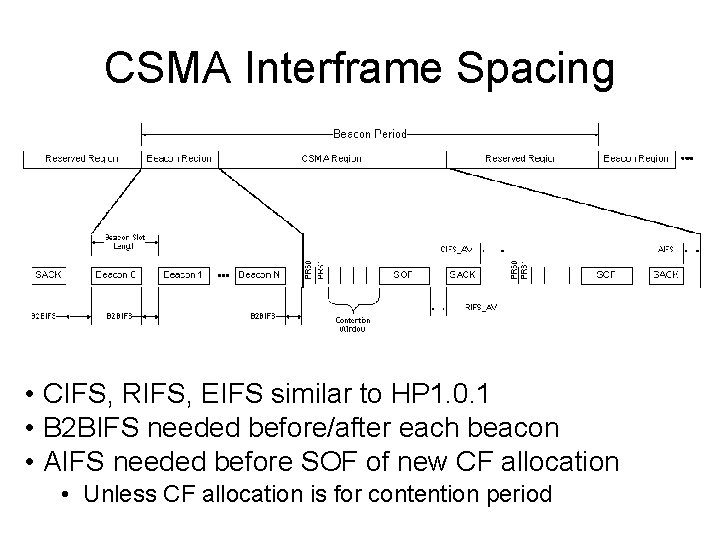 CSMA Interframe Spacing • CIFS, RIFS, EIFS similar to HP 1. 0. 1 •