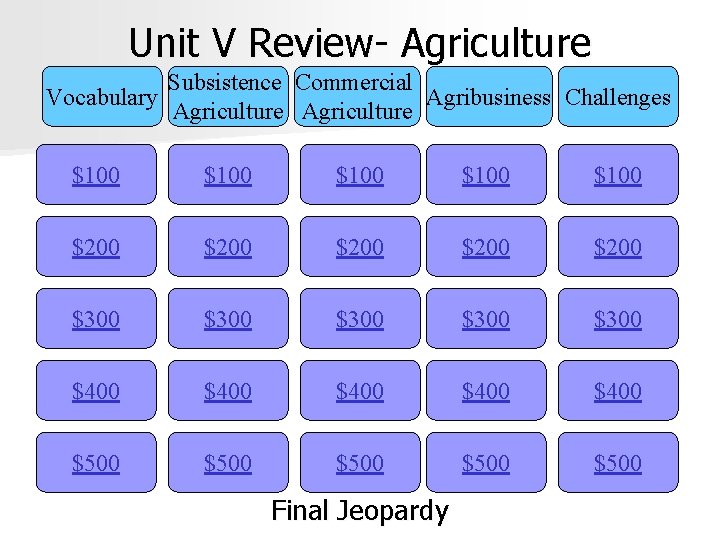 Unit V Review- Agriculture Subsistence Commercial Vocabulary Agribusiness Challenges Agriculture $100 $100 $200 $200