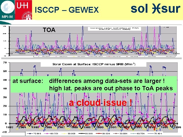 ISCCP – GEWEX MPI-M sol isur TOA ¡ text at surface: differences among data-sets