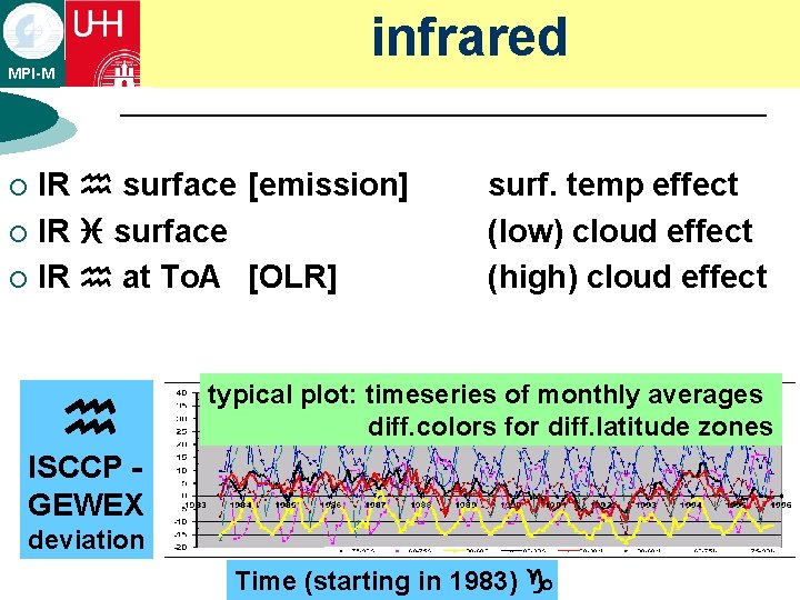 infrared MPI-M IR h surface [emission] ¡ IR i surface ¡ IR h at