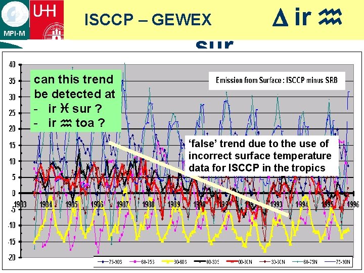ISCCP – GEWEX MPI-M ¡ D ir h sur can this trend text be