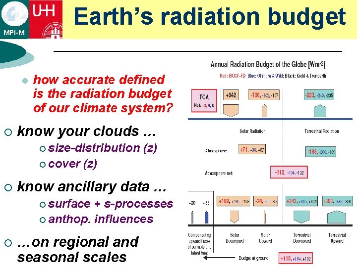 MPI-M l ¡ Earth’s radiation budget how accurate defined is the radiation budget of