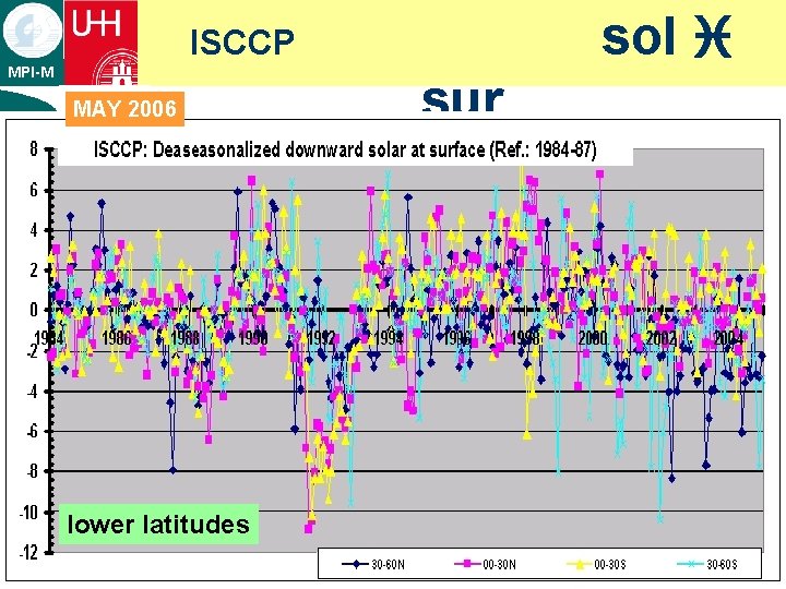 sol i ISCCP MPI-M MAY 2006 ¡ text lower latitudes sur 