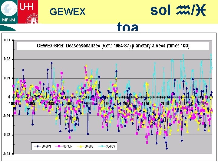 sol h/i GEWEX MPI-M ¡ text toa 