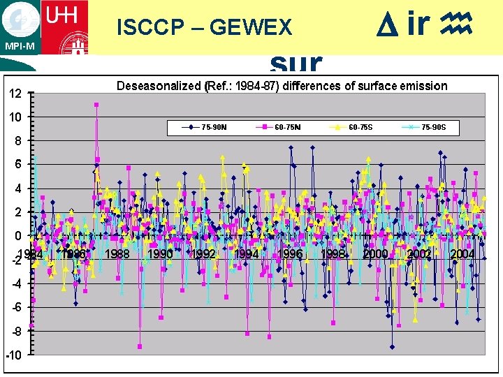 ISCCP – GEWEX MPI-M ¡ text sur D ir h 