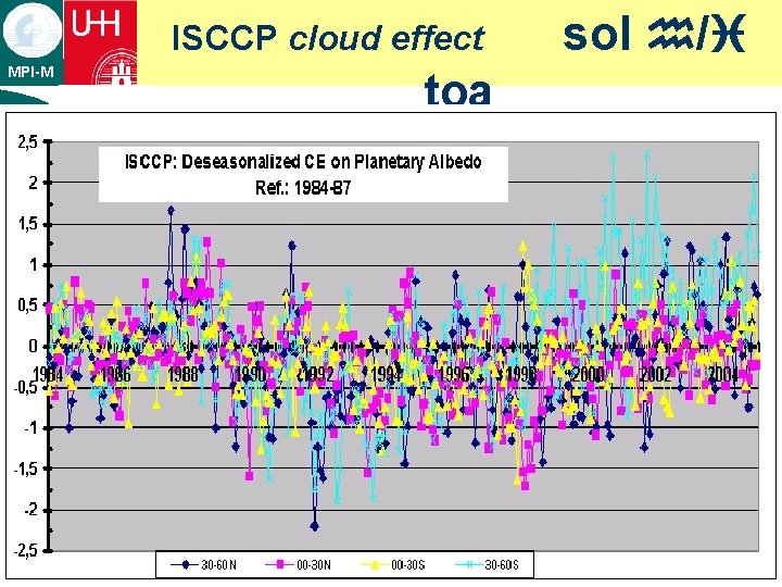 ISCCP cloud effect MPI-M ¡ text toa sol h/i 