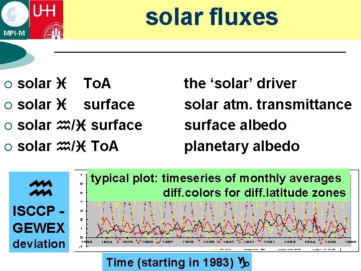 solar fluxes MPI-M solar i To. A ¡ solar i surface ¡ solar h/i