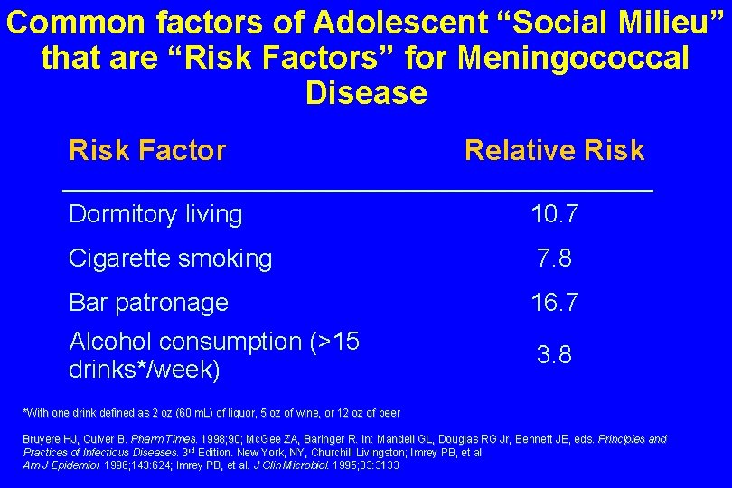 Common factors of Adolescent “Social Milieu” that are “Risk Factors” for Meningococcal Disease Risk