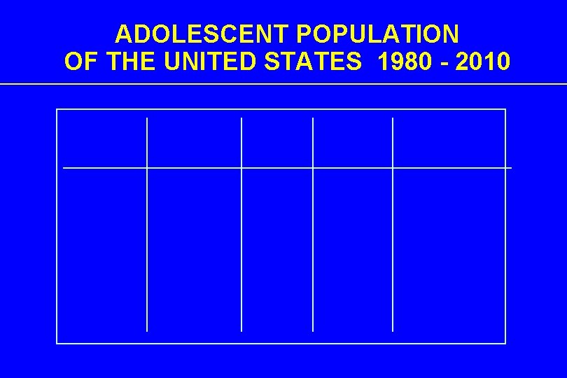 ADOLESCENT POPULATION OF THE UNITED STATES 1980 - 2010 