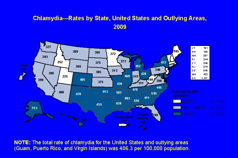 Chlamydia—Rates by State, United States and Outlying Areas, 2009 327 309 305 272 303