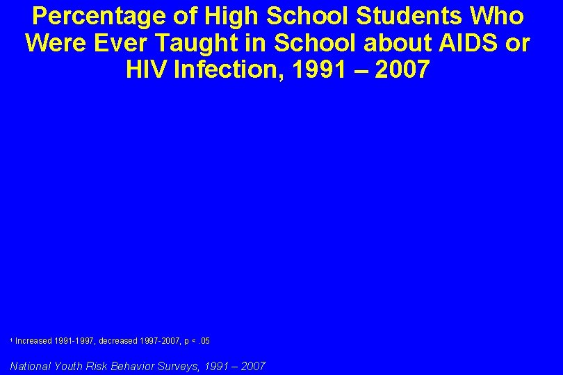 Percentage of High School Students Who Were Ever Taught in School about AIDS or