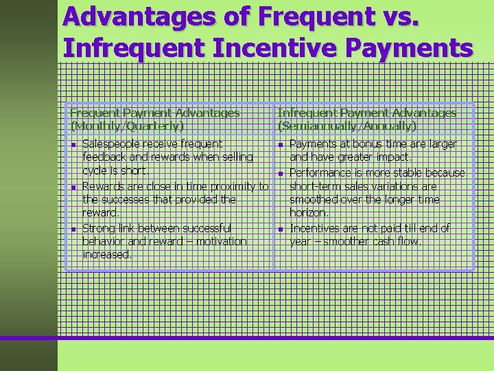 Advantages of Frequent vs. Infrequent Incentive Payments Frequent Payment Advantages (Monthly/Quarterly) n n n