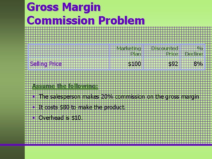 Gross Margin Commission Problem Marketing Plan Discounted Price % Decline $100 $92 8% Selling