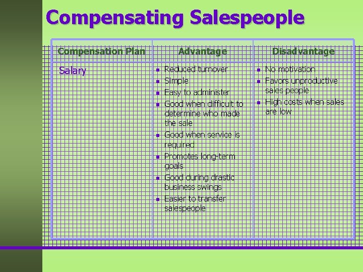 Compensating Salespeople Compensation Plan Salary Advantage n n n n Reduced turnover Simple Easy