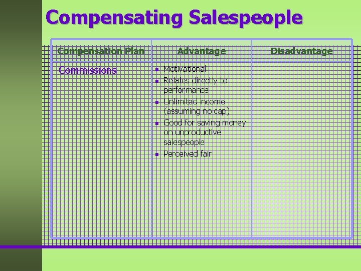 Compensating Salespeople Compensation Plan Commissions Advantage n n n Motivational Relates directly to performance