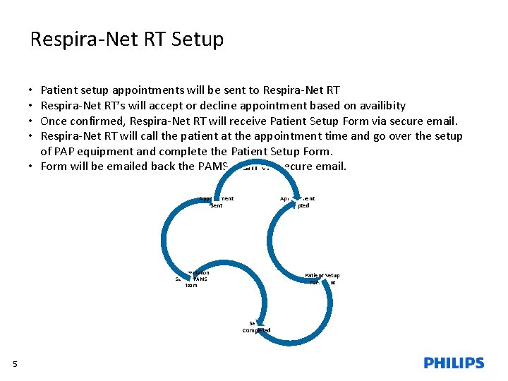 Respira-Net RT Setup Patient setup appointments will be sent to Respira-Net RT’s will accept