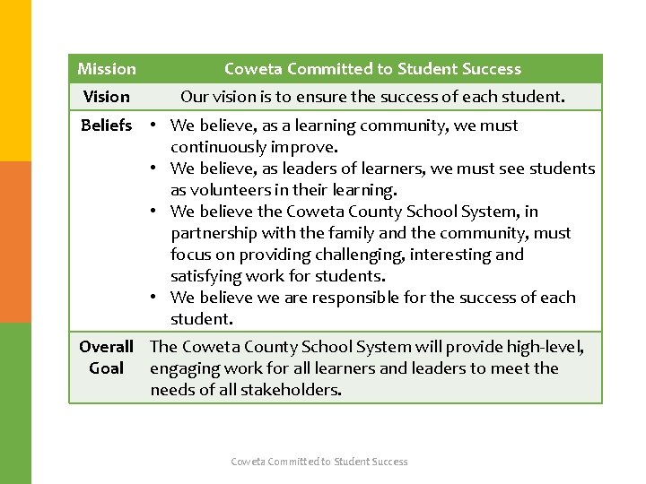 Mission Coweta Committed to Student Success Vision Our vision is to ensure the success