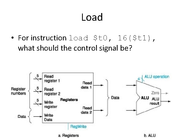 Load • For instruction load $t 0, 16($t 1), what should the control signal