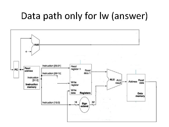 Data path only for lw (answer) 