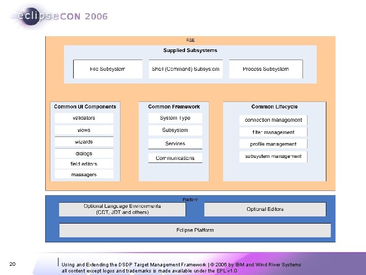 20 Using and Extending the DSDP Target Management Framework | © 2006 by IBM 20 Using and Extending the DSDP Target Management Framework | © 2006 by IBM