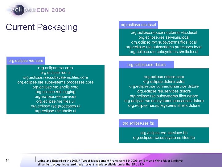 Current Packaging 31 Using and Extending the DSDP Target Management Framework | © 2006 Current Packaging 31 Using and Extending the DSDP Target Management Framework | © 2006