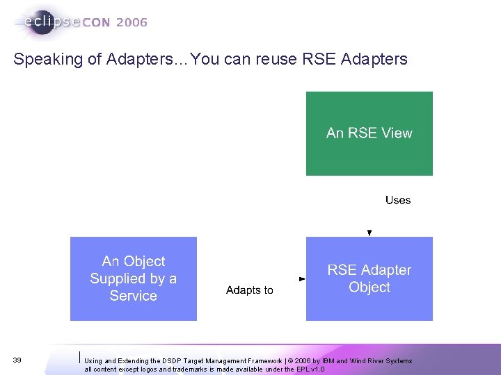 Speaking of Adapters…You can reuse RSE Adapters 39 Using and Extending the DSDP Target Speaking of Adapters…You can reuse RSE Adapters 39 Using and Extending the DSDP Target