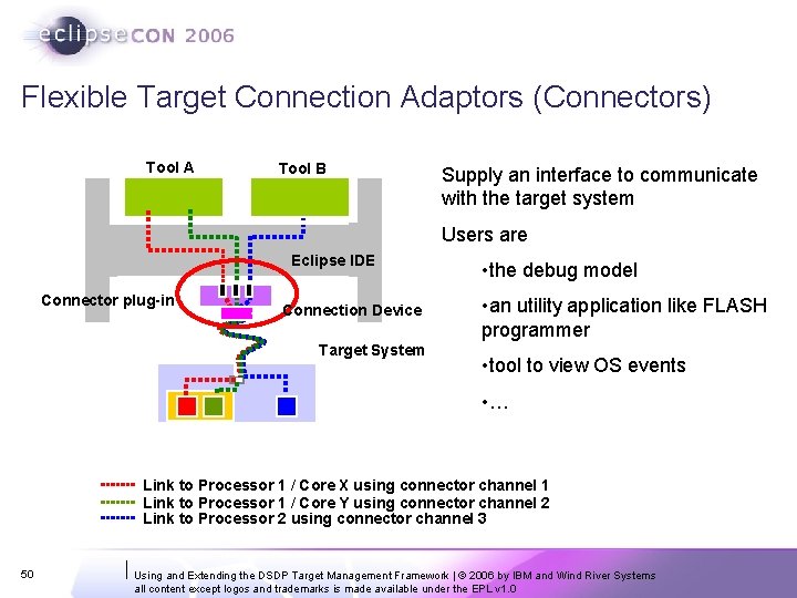 Flexible Target Connection Adaptors (Connectors) Tool A Tool B Supply an interface to communicate Flexible Target Connection Adaptors (Connectors) Tool A Tool B Supply an interface to communicate