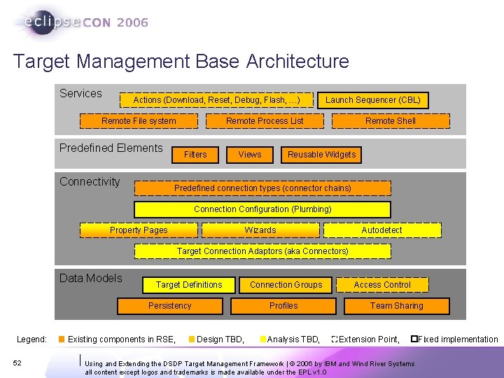 Target Management Base Architecture Services Actions (Download, Reset, Debug, Flash, …) Remote File system Target Management Base Architecture Services Actions (Download, Reset, Debug, Flash, …) Remote File system