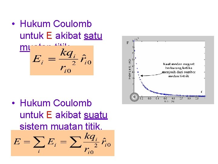  • Hukum Coulomb untuk E akibat satu muatan titik. • Hukum Coulomb untuk