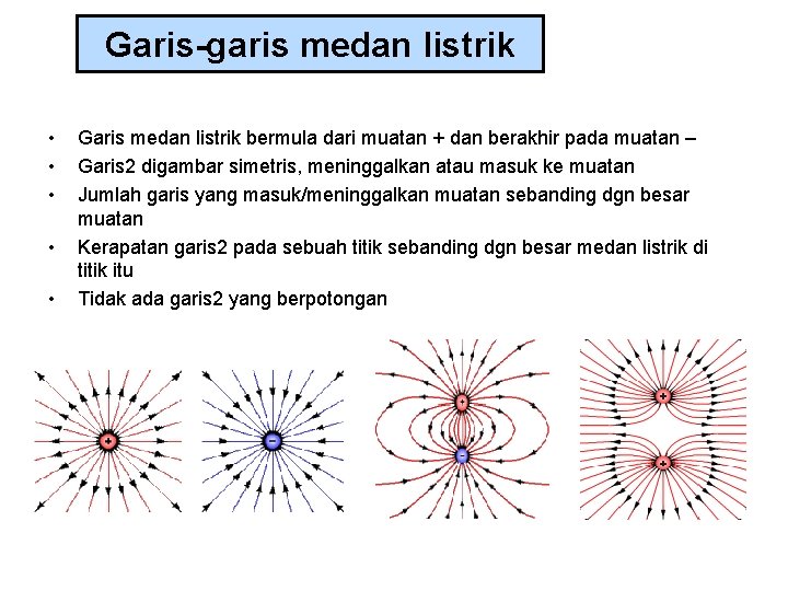 Garis-garis medan listrik • • • Garis medan listrik bermula dari muatan + dan