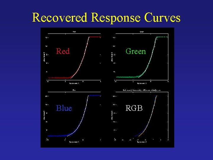 Recovered Response Curves Red Green Blue RGB 