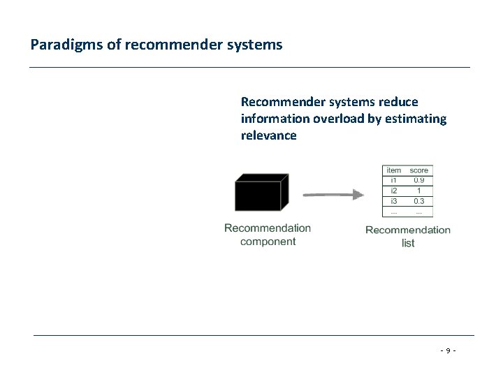 Paradigms of recommender systems Recommender systems reduce information overload by estimating relevance -9 -