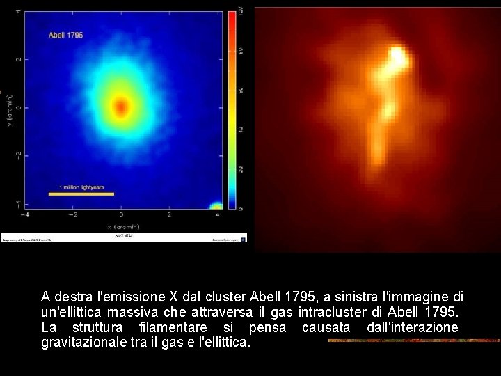 A destra l'emissione X dal cluster Abell 1795, a sinistra l'immagine di un'ellittica massiva