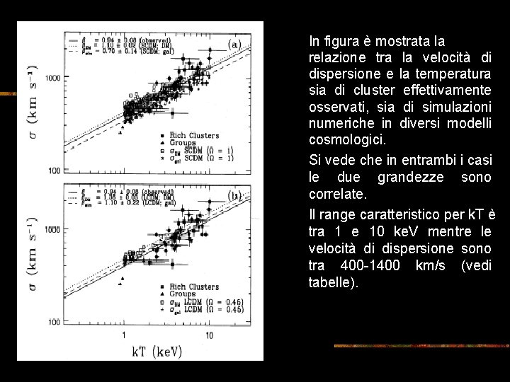 In figura è mostrata la relazione tra la velocità di dispersione e la temperatura In figura è mostrata la relazione tra la velocità di dispersione e la temperatura