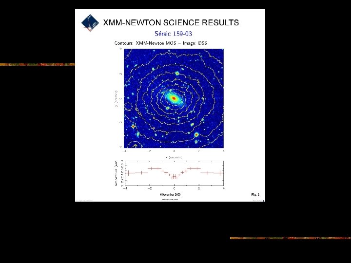 In figura la distribuzione di temperatura del cluster confrontata con l'immagine ottica della regione In figura la distribuzione di temperatura del cluster confrontata con l'immagine ottica della regione