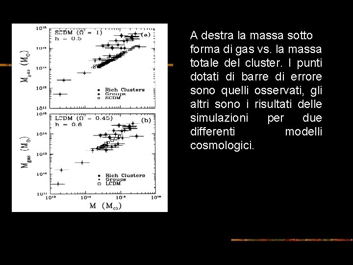 A destra la massa sotto forma di gas vs. la massa totale del cluster.